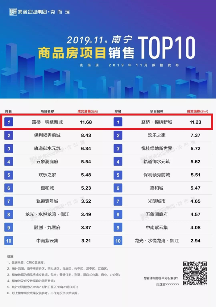 suncitygroup太阳新城官方网站-登录平台