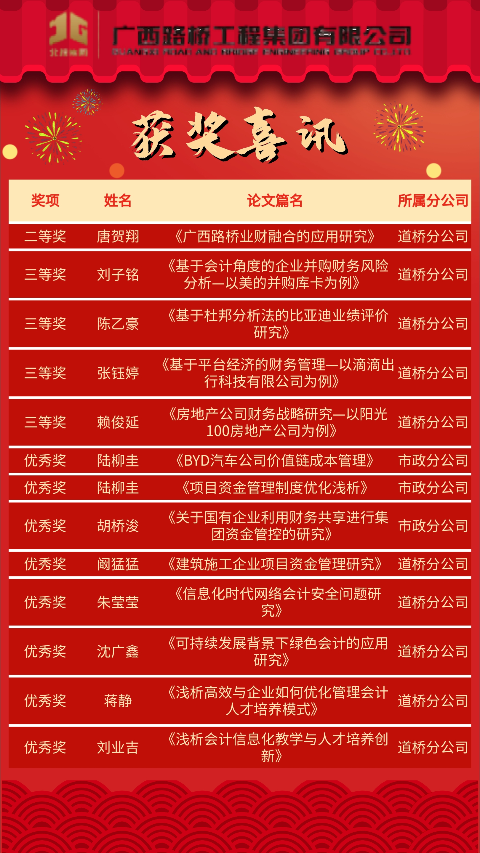 suncitygroup太阳新城官方网站-登录平台