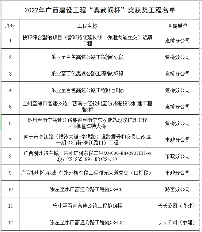 suncitygroup太阳新城官方网站-登录平台