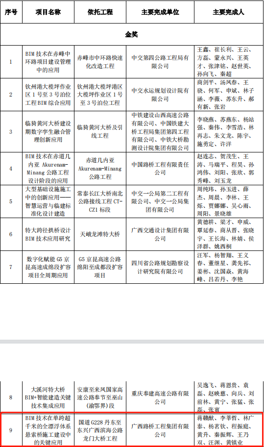 suncitygroup太阳新城官方网站-登录平台