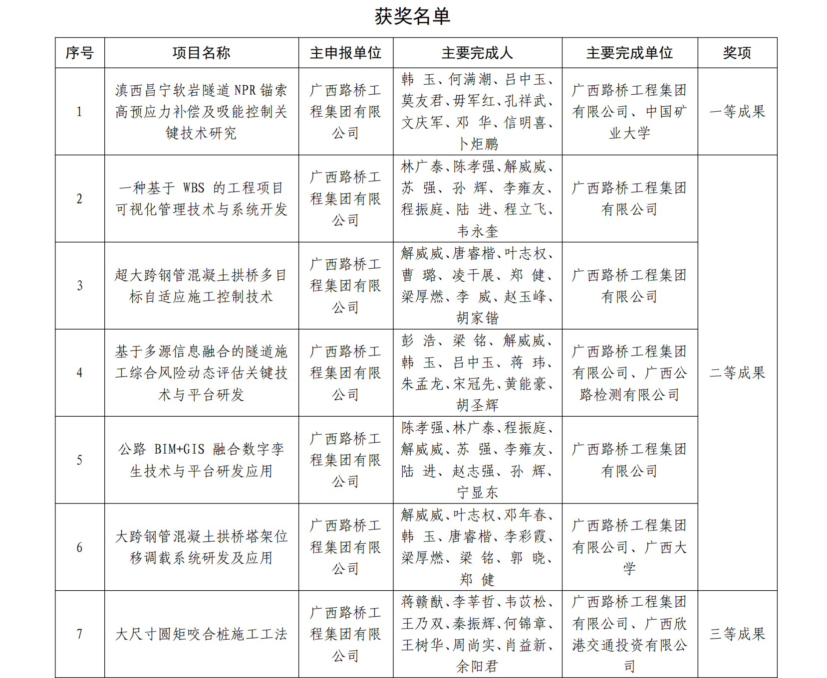suncitygroup太阳新城官方网站-登录平台