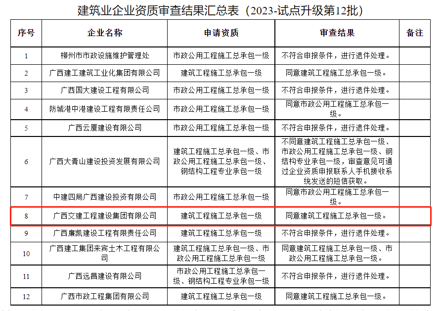 suncitygroup太阳新城官方网站-登录平台
