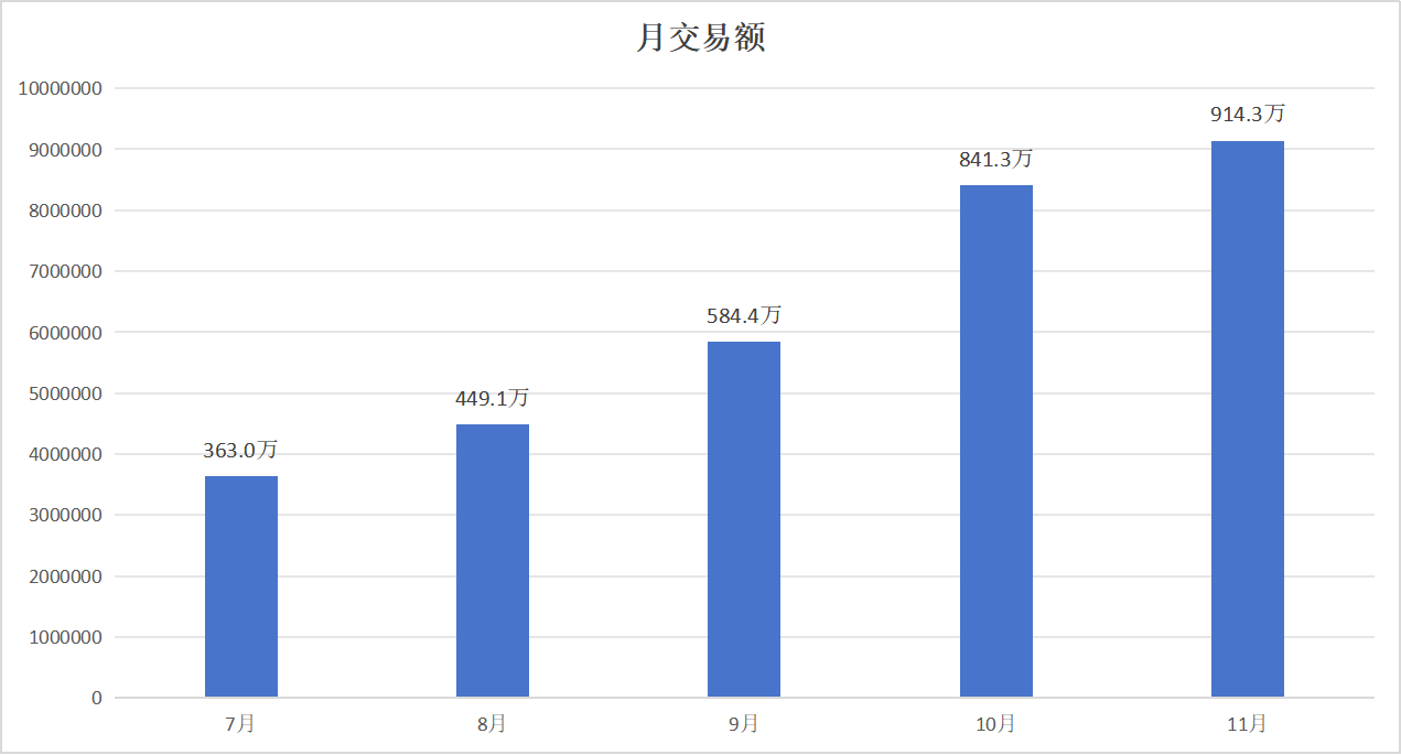 suncitygroup太阳新城官方网站-登录平台