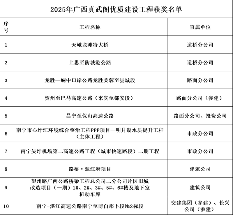 suncitygroup太阳新城官方网站-登录平台